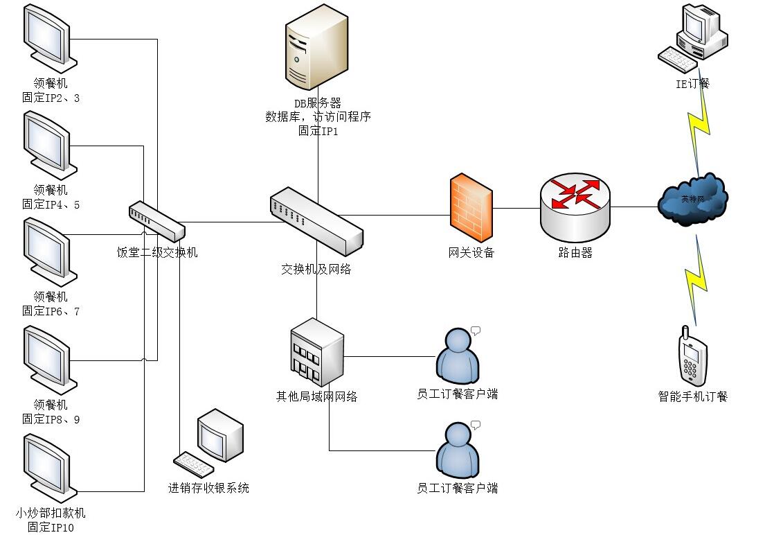 國萬訂餐統(tǒng)計(jì)系統(tǒng)截圖